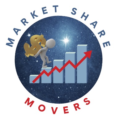 Market Share Movers
